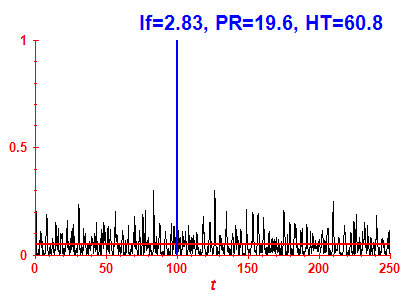 Survival probability